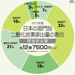 室効果ガスインベントリオフィス