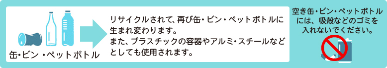 缶・ビン・ペットボトルのリサイクル