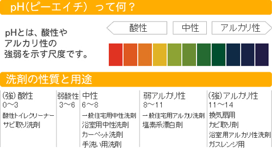 洗剤の液性と用途